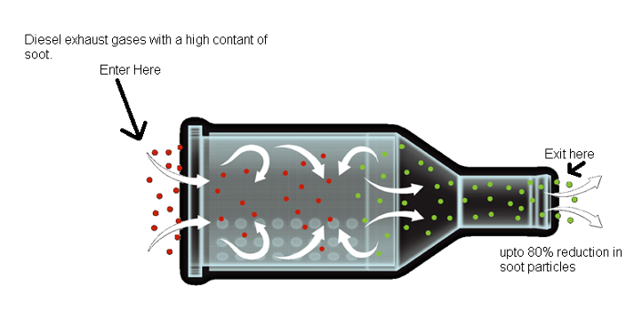 What is a DPF Image 1